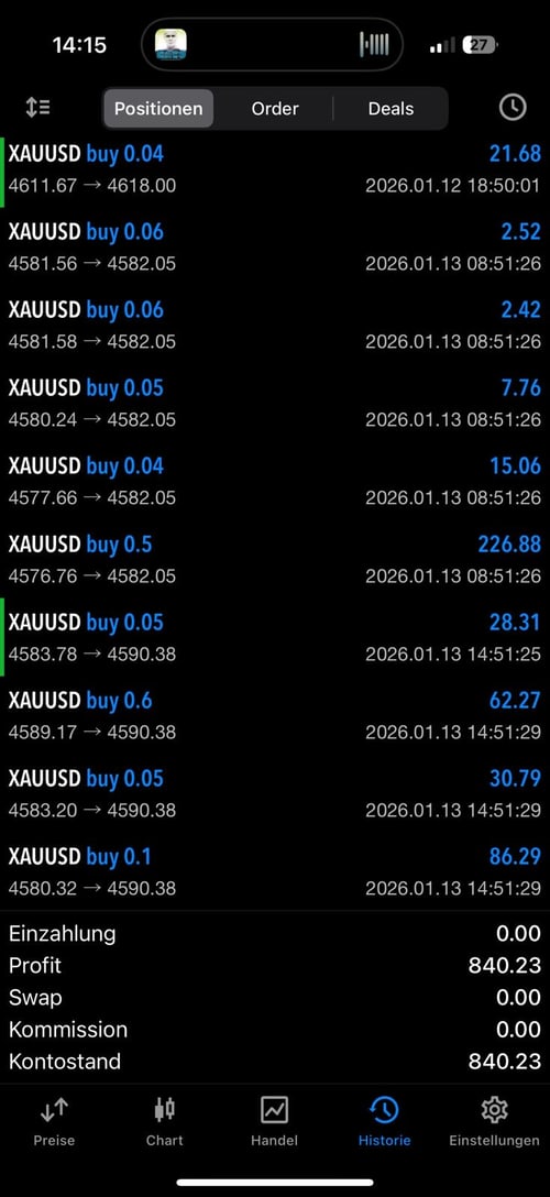 MT5 - Profit 840,23€ auf XAUUSD