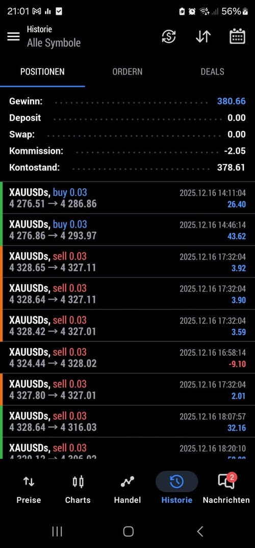 MT5 - Profit 380,66€ auf XAUUSD