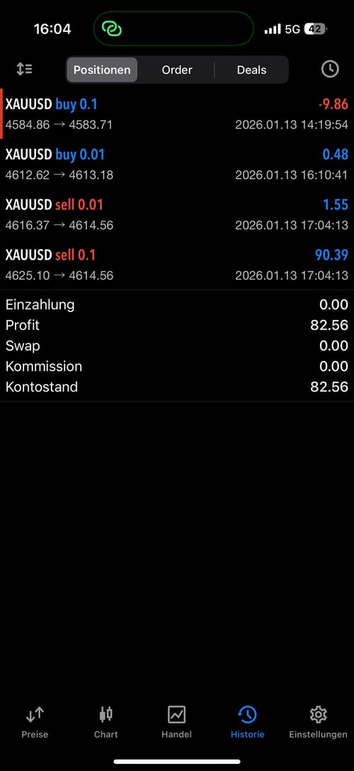 MT5 - Profit 82,56€ auf XAUUSD