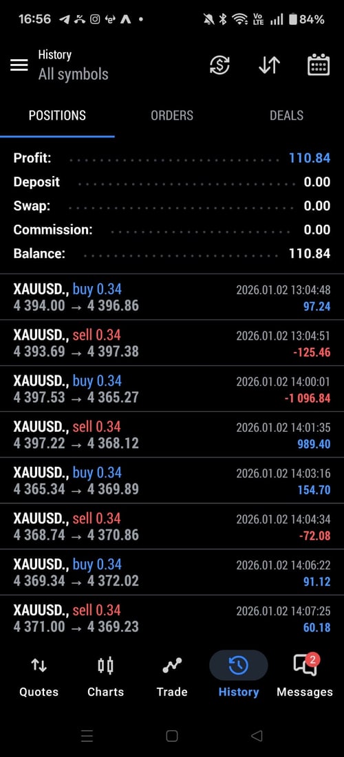 MT5 - Profit 110,84€ auf XAUUSD