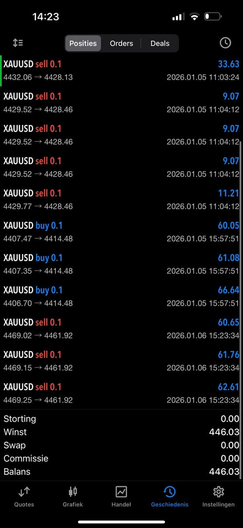 MT5 - Profit 446,03€ auf XAUUSD