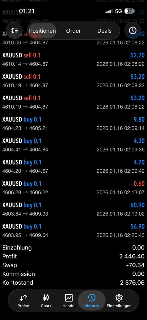 MT5 - Profit 2 446,40€ auf XAUUSD