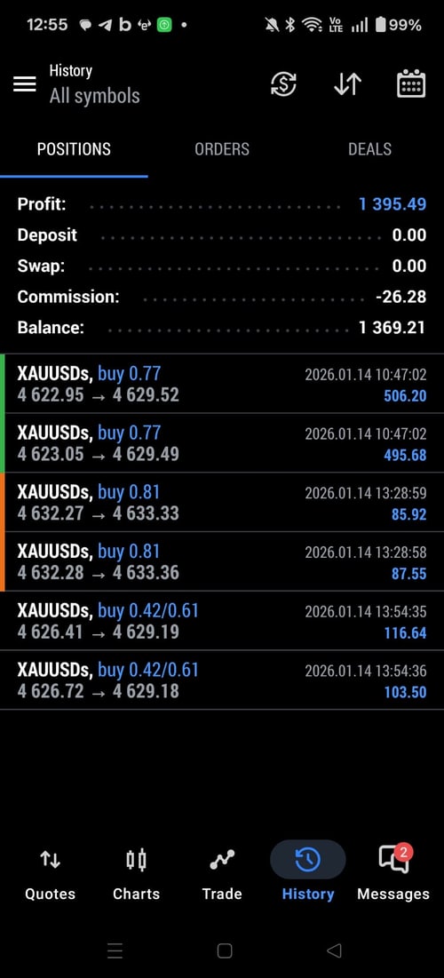 MT5 - Profit 1 395,49€ auf XAUUSD