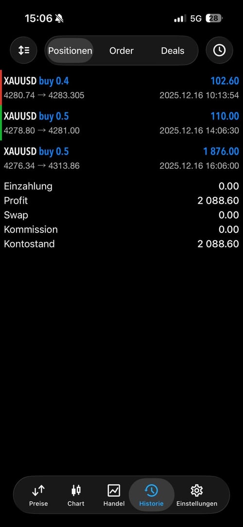 MT5 - Profit 2 088,60€ auf XAUUSD