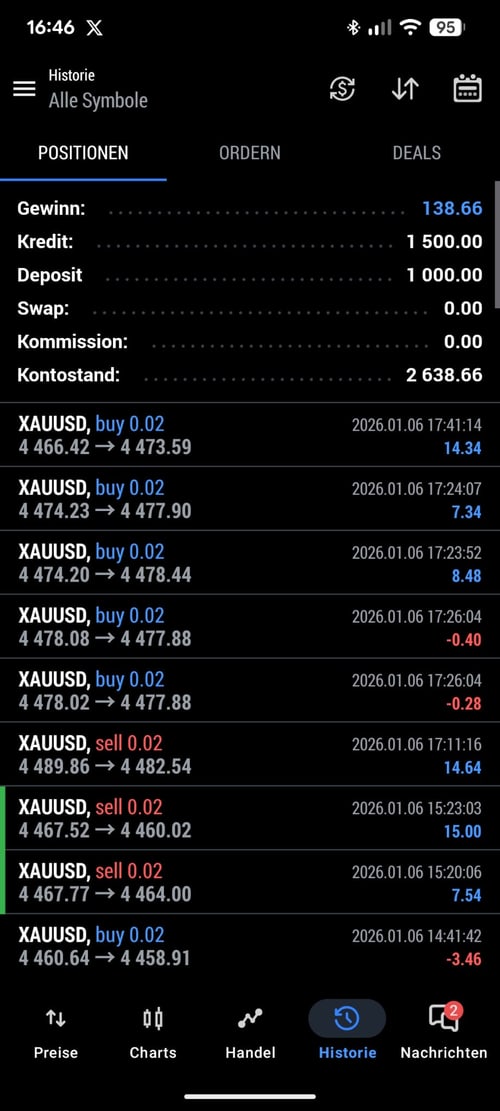 MT5 - Profit 138,66€ auf XAUUSD